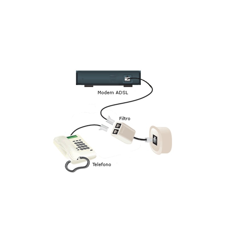 Filtro ADSL sdoppiatore adattatore telefonico flusso dati telefono ADJ  splitter RJ11 | UppyNet
